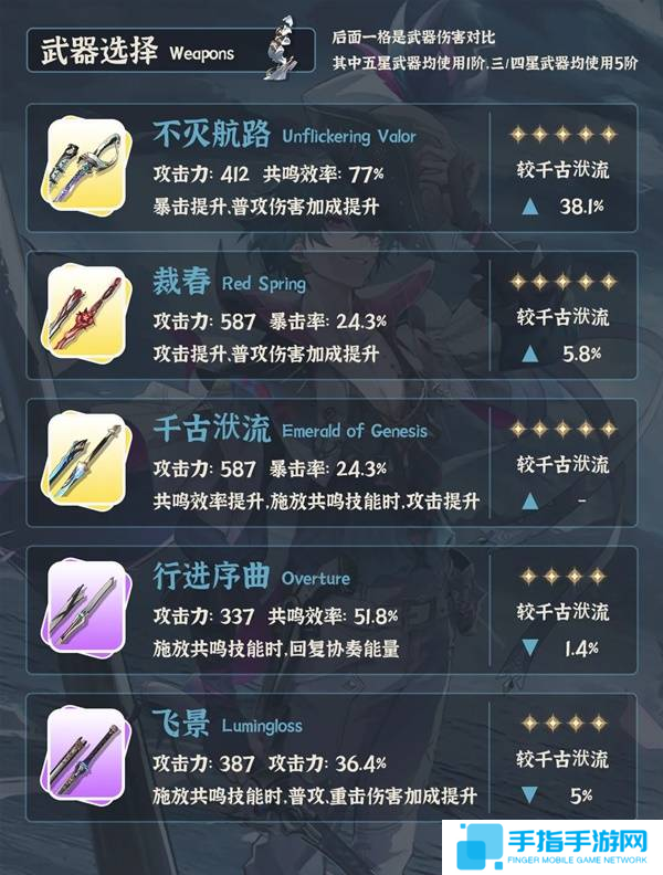 《鸣潮》布兰特全面培养攻略布兰特如何正确培养4