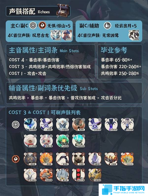 《鸣潮》布兰特全面培养攻略布兰特如何正确培养1