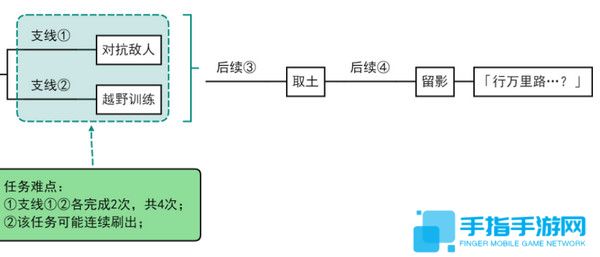《原神》飞雀扰剑意隐藏成就攻略飞雀扰剑意选什么才能触发后续3