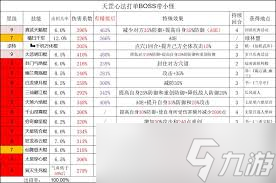 这就是江湖驾崩枪如何过飞鹰