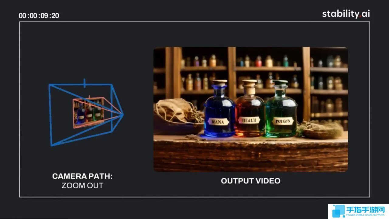 告别复杂建模：Stability AI 推出 Stable Virtual Camera，单图秒变 3D 视频