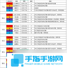 这就是江湖中元节武学怎么测试