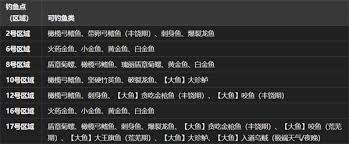 怪物猎人荒野绯红森林哪里钓鱼