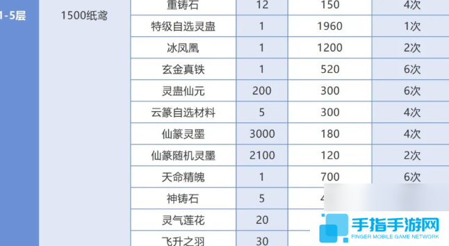 仙剑奇侠传之新的开始春分集市能换什么