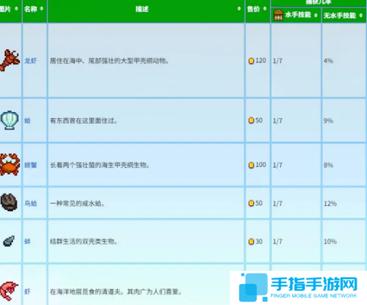 《星露谷物语》蟹笼流怎么玩蟹笼赚钱玩法攻略4