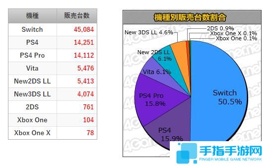 MC一周销量榜 《人中北斗》强势登顶 Switch一骑绝尘