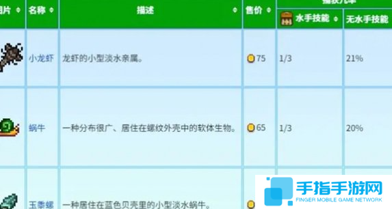 《星露谷物语》蟹笼流怎么玩蟹笼赚钱玩法攻略5