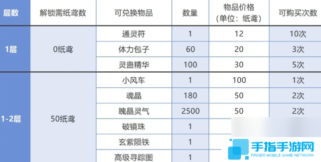 仙剑奇侠传之新的开始春分集市能换什么