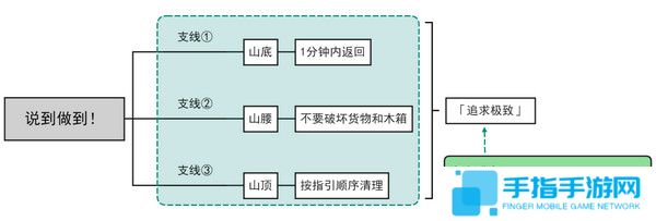 《原神》说到做到隐藏成就如何达成说到做到隐藏成就怎么拿2