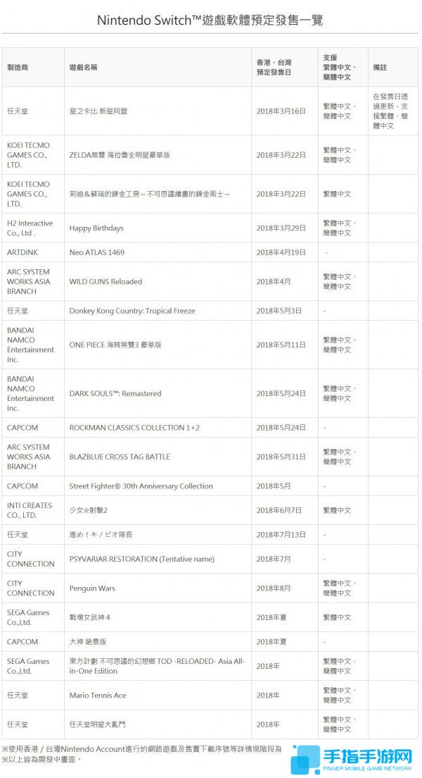 Switch大批游戏将支持中文 包括黑魂重制版