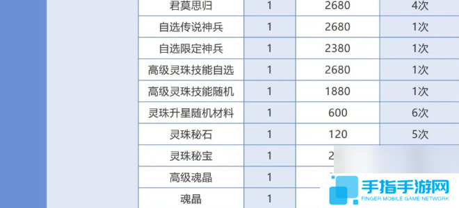 仙剑奇侠传之新的开始春分集市能换什么