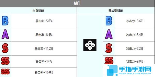第七史诗鲁特比怎么样