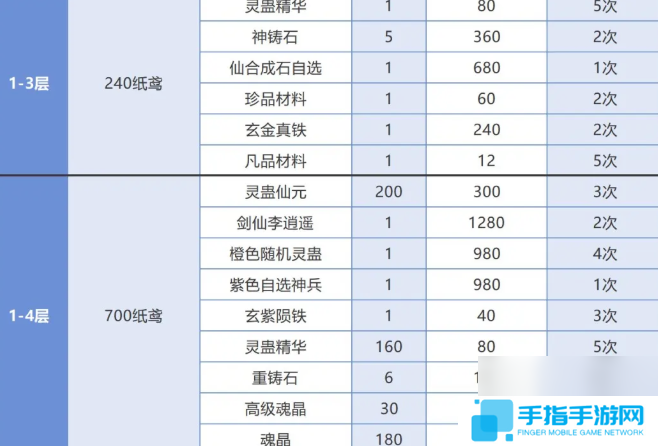 仙剑奇侠传之新的开始春分集市能换什么