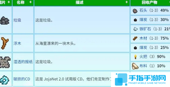 《星露谷物语》蟹笼流怎么玩蟹笼赚钱玩法攻略3