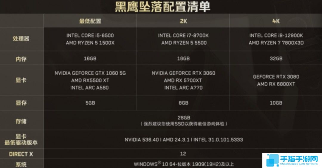 《三角洲行动：黑鹰坠落》2月21日10点免费上线