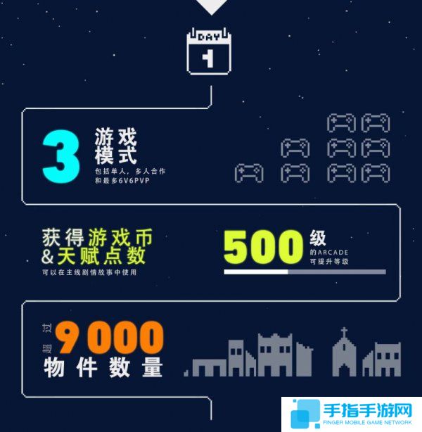 《孤岛惊魂5》公布全新“街机模式” 可自由创造内容