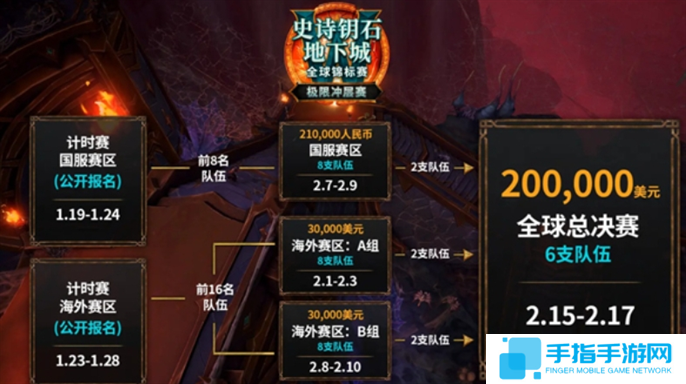 魔兽世界极限冲层赛赛制规格介绍图二 魔兽世界极限冲层赛赛制规格介绍图二