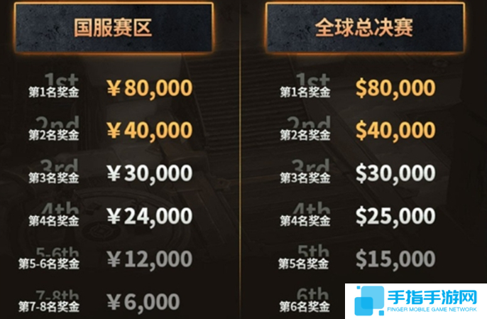 魔兽世界极限冲层赛赛制规格介绍图三 魔兽世界极限冲层赛赛制规格介绍图三