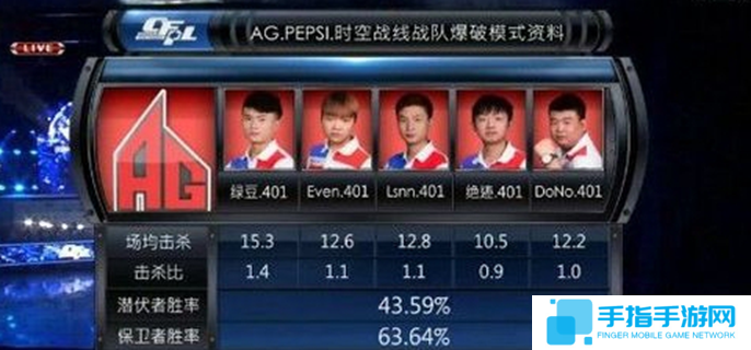 详细阅读:cf百城联赛冠军名单一览表-百城联赛历届冠军介绍 cf百城联赛冠军名单一览表-百城联赛历届冠军介绍