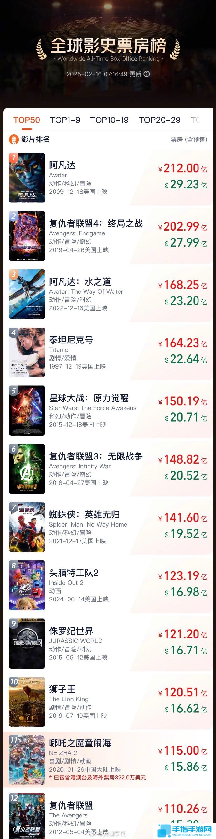 《哪吒2》总票房已超115亿元!海外版台词翻译曝光