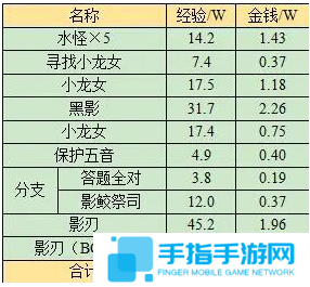 梦幻西游蜃海影副本怎么通关 梦幻西游蜃海影副本怎么通关