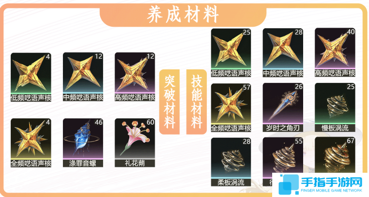 鸣潮菲比突破材料有哪些