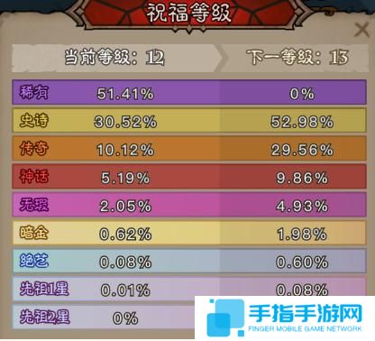 英雄没有闪奥术结晶为什么越打越少 英雄没有闪奥术结晶为什么越打越少