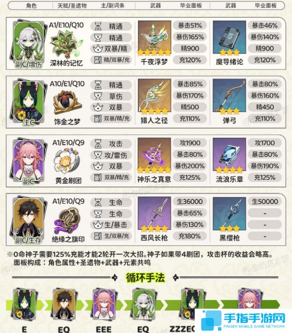 《原神》纳西妲顶级配队方案纳西妲顶级配队毕业面板参考4