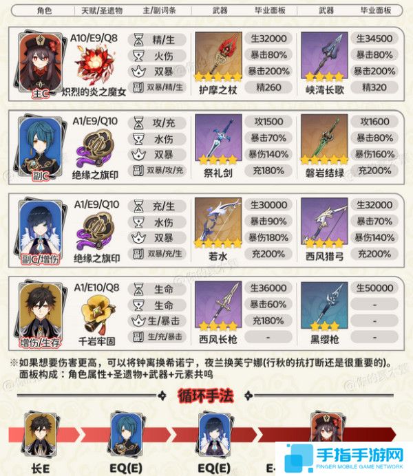 《原神》胡桃四大顶级配队培养攻略2