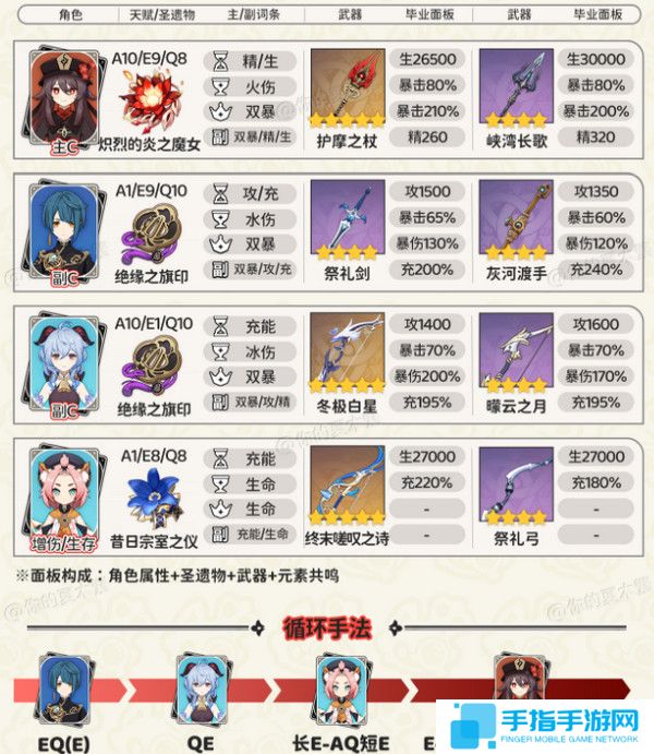 《原神》胡桃四大顶级配队培养攻略5