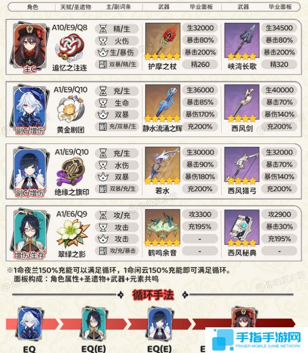 《原神》胡桃四大顶级配队培养攻略3