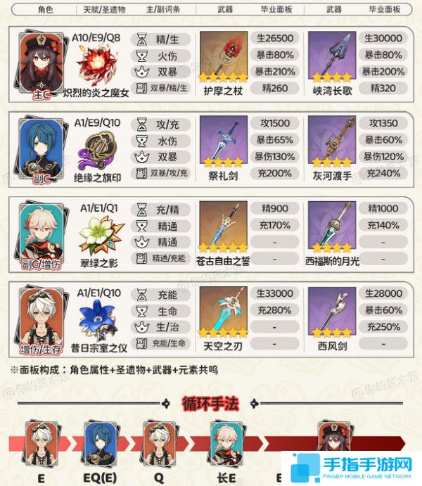 《原神》胡桃四大顶级配队培养攻略4