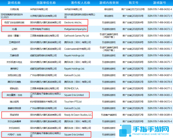 腾讯《尘埃4》《百变球球》等过审 腾讯《尘埃4》《百变球球》等过审