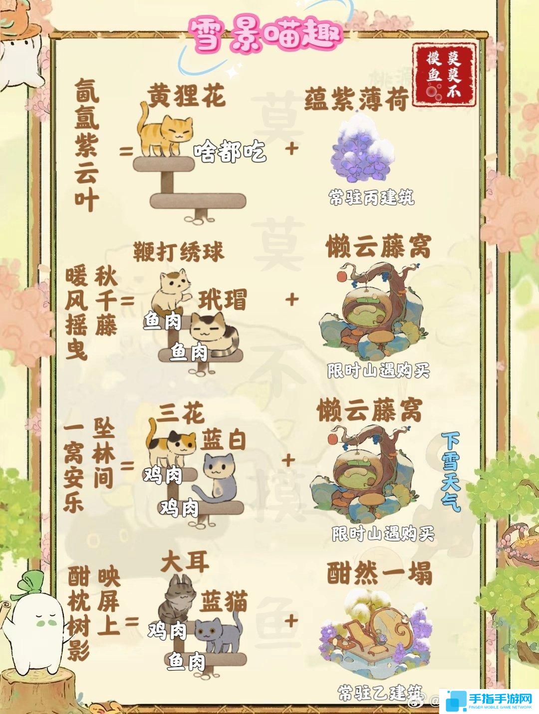 桃源深处有人家雪景喵趣怎么玩 雪景喵趣猫咪趣事全收集攻略介绍 桃源深处有人家雪景喵趣怎么玩 雪景喵趣猫咪趣事全收集攻略介绍