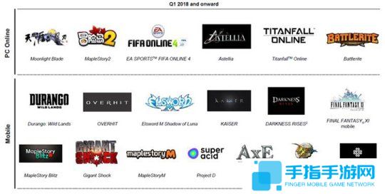 中国DNF玩家助Nexon收入再创新高 中国DNF玩家助Nexon收入再创新高 中国DNF玩家助Nexon收入再创新高 中国DNF玩家助Nexon收入再创新高
