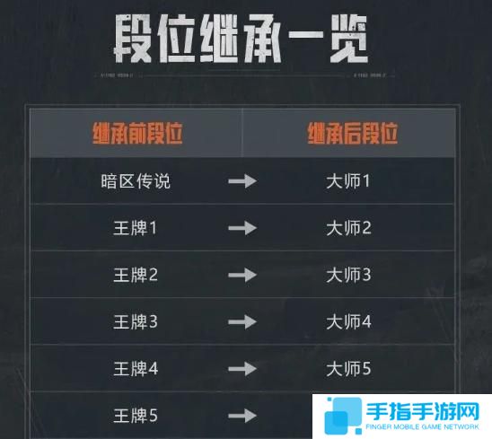 暗区突围s12段位继承规则是什么