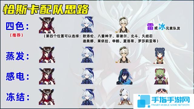 《原神》恰斯卡武器及圣遗物最佳搭配推荐7