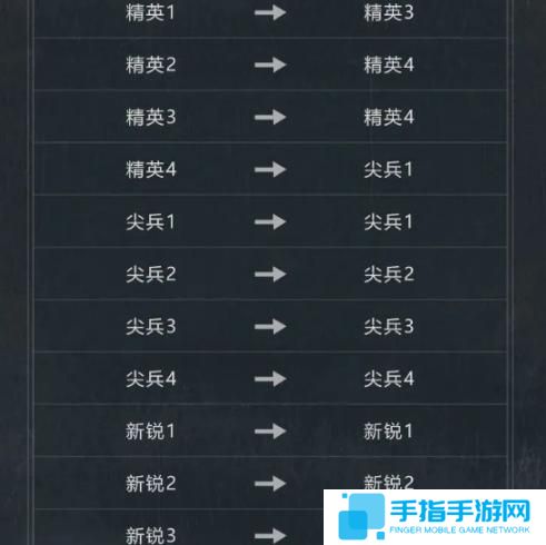 暗区突围s12段位继承规则是什么