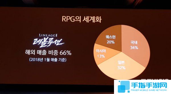 《天堂2:誓言》成最赚钱韩游 《天堂2:誓言》成最赚钱韩游