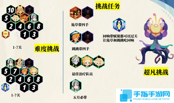 《剑与远征启程》超凡挑战通关攻略 超凡挑战如何快速通关