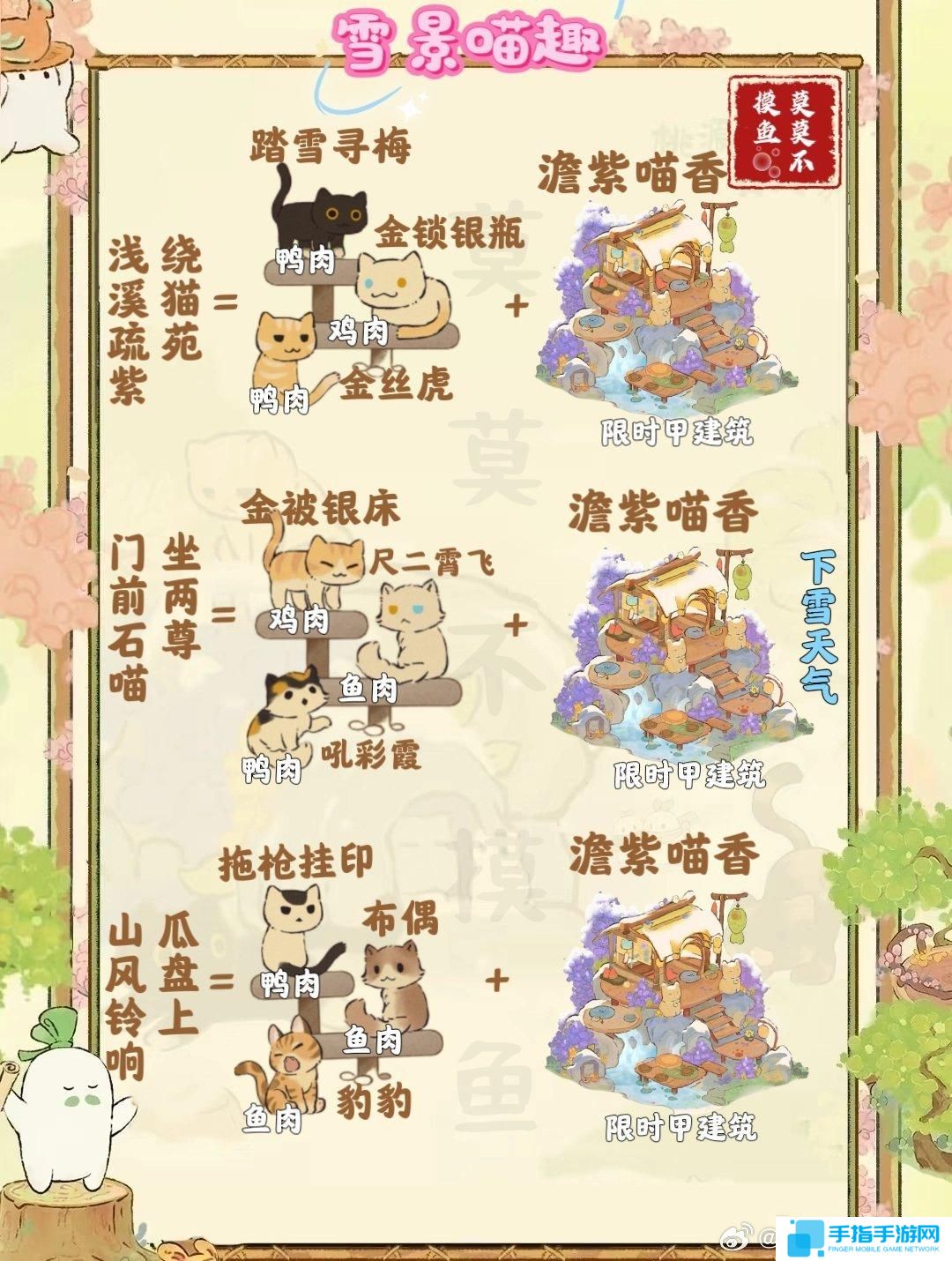 桃源深处有人家雪景喵趣怎么玩 雪景喵趣猫咪趣事全收集攻略介绍