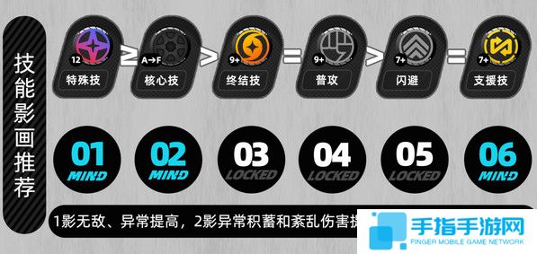 《绝区零》月城柳如何培养月城柳培养攻略2