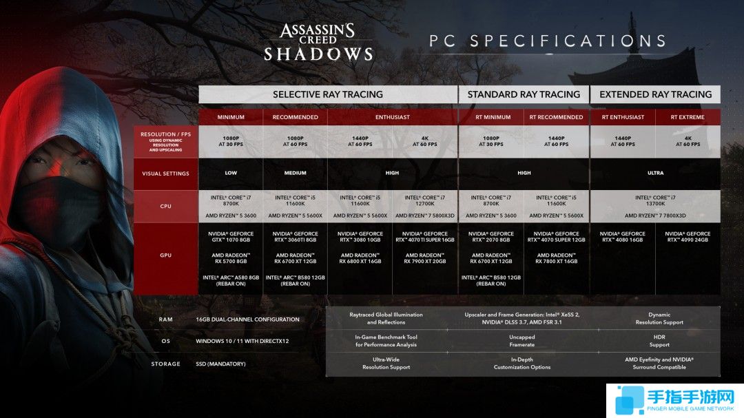 《刺客信条：影》预购再次开启 PC详细配置需求公布
