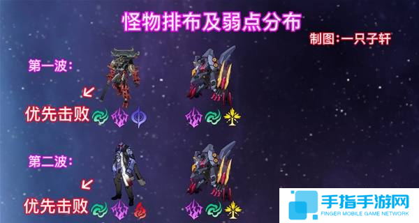 《崩坏星穹铁道》2.6混沌回忆与梦共舞通关攻略9