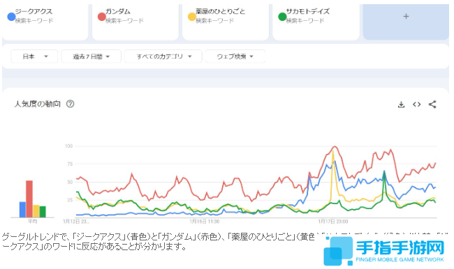 新动画《高达 GQuuuuuuX》反响极佳 即使剧透亦有惊喜