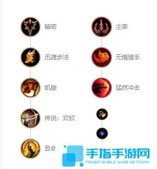 英雄联盟法外狂徒格雷福斯s12出装天赋及连招