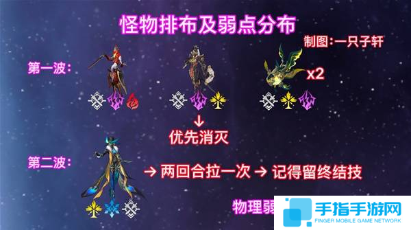 《崩坏星穹铁道》2.6混沌回忆与梦共舞通关攻略6