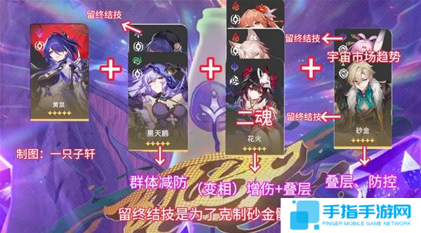 《崩坏星穹铁道》2.6混沌回忆与梦共舞通关攻略7