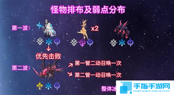 《崩坏星穹铁道》2.6混沌回忆与梦共舞通关攻略2