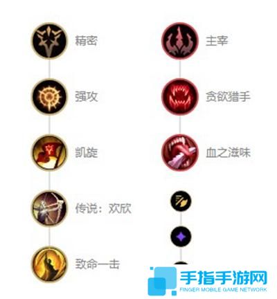 英雄联盟s12提莫迅捷斥候出装天赋及连招 英雄联盟s12提莫迅捷斥候出装天赋及连招